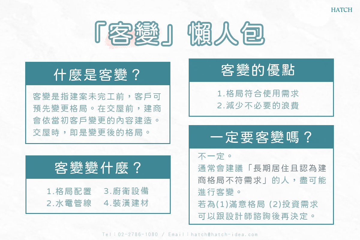 合砌設計-預售屋客變常見問題